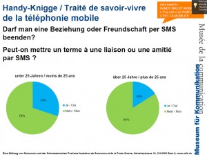 SMS_savoir_vivre Le guidu du savoir-vivre du mobile.