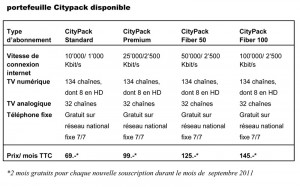 Citycable: le résumé de l'offre. Citycable: le résumé de l'offre.