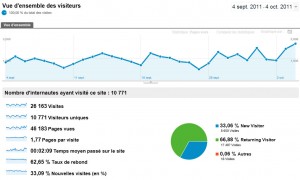xavierstuder.com: 10'700 visiteurs uniques sur ces 30 derniers jours. xavierstuder.com: 10'700 visiteurs uniques sur ces 30 derniers jours.
