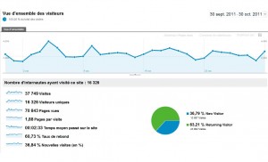 xavierstuder.com: fortes hausses de trafic, même en fin de semaine. xavierstuder.com: fortes hausses de trafic, même en fin de semaine.