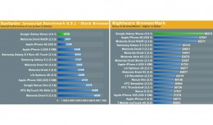Samsung Galaxy Nexus: les benchmarks d'AnandTech. Samsung Galaxy Nexus: les benchmarks d'AnandTech.