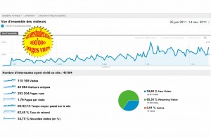 xavierstuder.com: déjà 200'000 pages vues en un peu plus de quatre mois.
