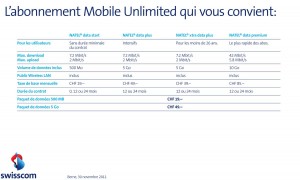 Les nouveaux tarifs données de Swisscom.
