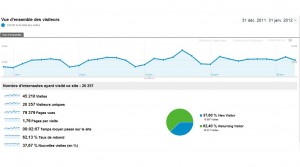 xavierstuder.com: 400'000 pages vues ont été consultées en sept mois environ. xavierstuder.com: 400'000 pages vues ont été consultées en sept mois environ.