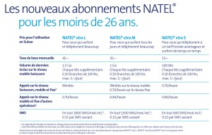 Les nouveaux tarifs Swisscom Natel xtra L, M et S.