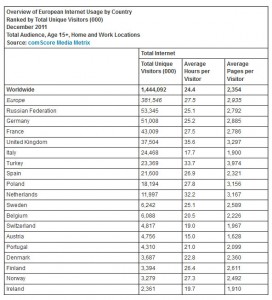 L'utilisation d'internet en Suisse et en Europe. L'utilisation d'internet en Suisse et en Europe.