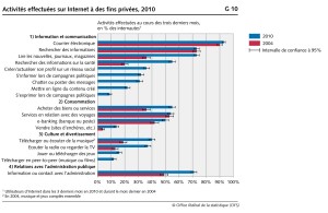 L'utilisation d'internet dans les ménages suisses. L'utilisation d'internet dans les ménages suisses.
