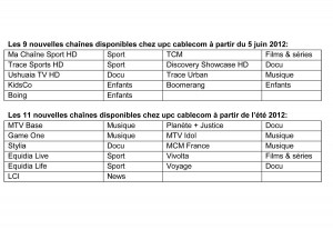 Les 20 nouvelles chaînes de TV disponibles chez UPC Cablecom à partir du 5 juin.