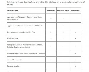 Les différentes versions de Windows 8: extrait du tableau de Microsoft.