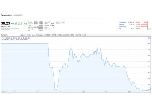 La valeur de l'action Facebook lors de son introduction en bourse, heure par heure. La valeur de l'action Facebook lors de son introduction en bourse, heure par heure.
