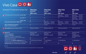 Les différentes offres Swisscom Vivo Casa. Les différentes offres Swisscom Vivo Casa.