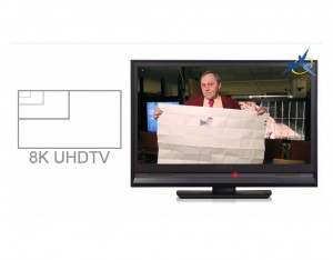La surface d'une image UHDTV 8K comparée à la TV HD actuelle.