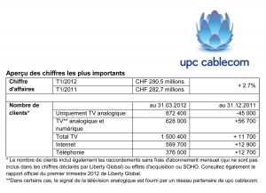 UPC Cablecom satisfait de son début d'année