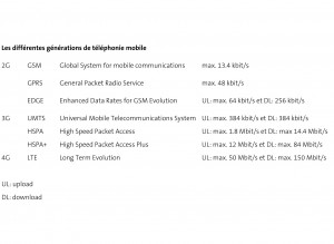 4G, LTE: petit rappel. 4G, LTE: petit rappel.
