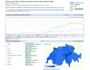 La popularité de Facebook en Suisse, selon Google... La popularité de Facebook en Suisse, selon Google...