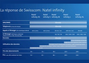 Les rabais de combinaison avec Swisscom Infinity. Les rabais de combinaison avec Swisscom Infinity.