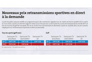 Le sport plus cher sur Swisscom TV. Le sport plus cher sur Swisscom TV.