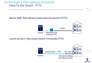 Les technologies FTTC et FTTS, selon Swisscom. Les technologies FTTC et FTTS, selon Swisscom.