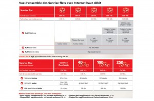 Les nouveaux plans Flat de Sunrise. Les nouveaux plans Flat de Sunrise.