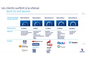 Swisscom Infinity: récapitulatif. Swisscom Infinity: récapitulatif.