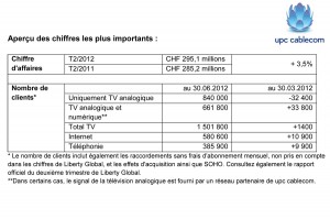 UPC Cablecom au deuxième trimestre. UPC Cablecom au deuxième trimestre.