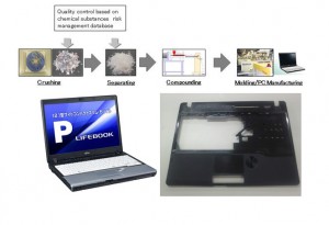 Le recycalge de CD selon Fujitsu. Le recycalge de CD selon Fujitsu.