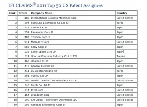 Les brevets américains pour 2011... Les brevets américains pour 2011...