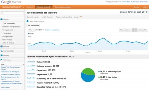 L'audience de xavierstuder.com sur les 31 derniers jours. L'audience de xavierstuder.com sur les 31 derniers jours.