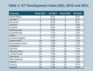 Développement des technologies de l'information (TIC): le tableaud de l'UIT. Développement des technologies de l'information (TIC): le tableaud de l'UIT.