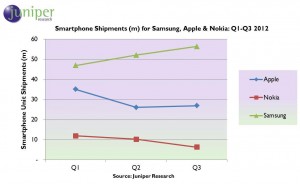 Samsung: l'empereur du mobile... Samsung: l'empereur du mobile...