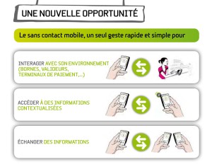 NFC: le guide pour ceux qui pourraient louper le train... NFC: le guide pour ceux qui pourraient louper le train...