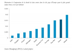 Très grande densité de centre de données en Suisse. Très grande densité de centre de données en Suisse.