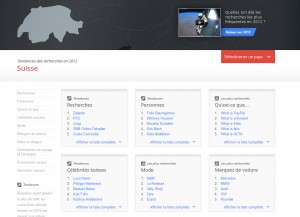 Les mots clefs les plus recherché en Suisse en 2012.
