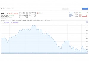 L'action d'Apple en bourse sur six mois. L'action d'Apple en bourse sur six mois.