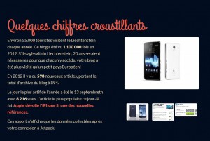 xavierstuder.com: 40'000 visiteurs uniques mensuels et 1'100'000 pages vues en 2012. xavierstuder.com: 40'000 visiteurs uniques mensuels et 1'100'000 pages vues en 2012.