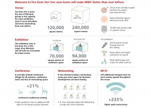 Le MWC 2013 de Barcelone en bref.