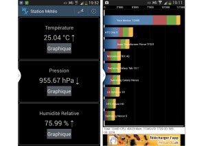 Le Galaxy S4 explose Quadrant et possède une vraie station météo. Le Galaxy S4 explose Quadrant et possède une vraie station météo.