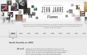iTunes fête ses dix ans. Chapeau Apple! iTunes fête ses dix ans. Chapeau Apple!