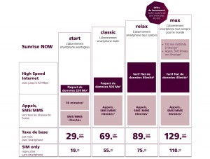 Les nouveaux tarifs mobiles Sunrise Now.