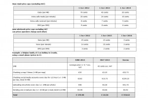 Eurotarifs: des chiffres très intéressants... Observez particulièrement les prix de gros... Eurotarifs: des chiffres très intéressants... Observez particulièrement les prix de gros...