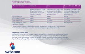 Swisscom iO: les options et leurs tarifs.