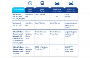 Nokia Here Drive+ et Transit: prix et disponibilité. Nokia Here Drive+ et Transit: prix et disponibilité.