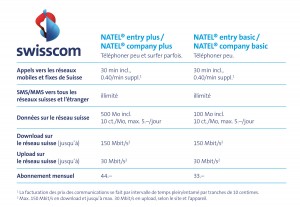 Les nouveaux tarifs Entry de Swisscom pour utilisateurs occasionnels. Les nouveaux tarifs Entry de Swisscom pour utilisateurs occasionnels.