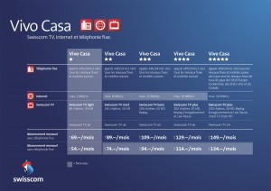 Les offres Vivo Casa de Swisscom.