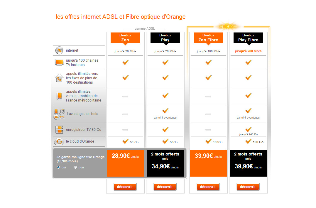 Internet plus rapide et trois fois moins cher en France Internet plus rapide et trois fois moins cher en France