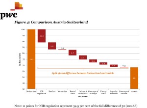 La comparaison avec l'Autriche est des plus parlantes... La comparaison avec l'Autriche est des plus parlantes...