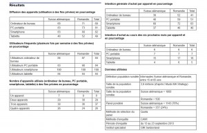 PC: Microsoft veut-il se rassurer? PC: Microsoft veut-il se rassurer?