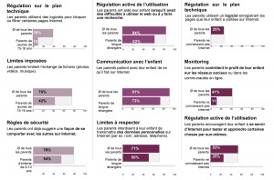 La Suisse participe à EU Kids Online.