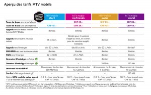 MTV Mobile: des tarifs intéressants à lire attentivement. MTV Mobile: des tarifs intéressants à lire attentivement.
