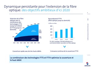 Swisscom soigne ses réseaux. Swisscom soigne ses réseaux.